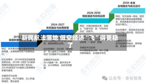 新民航法落地 低空经济“飞”得更稳了-第3张图片
