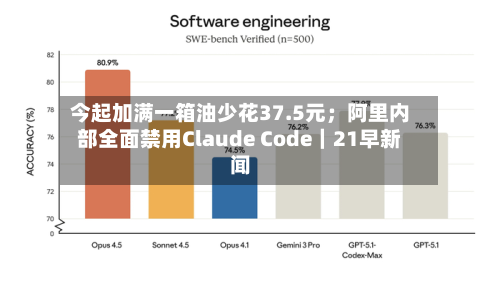 今起加满一箱油少花37.5元；阿里内部全面禁用Claude Code｜21早新闻
