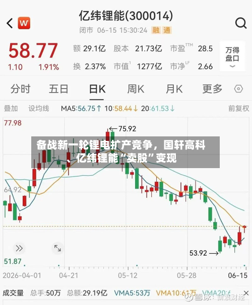 备战新一轮锂电扩产竞争	，国轩高科	、亿纬锂能“卖股”变现-第1张图片