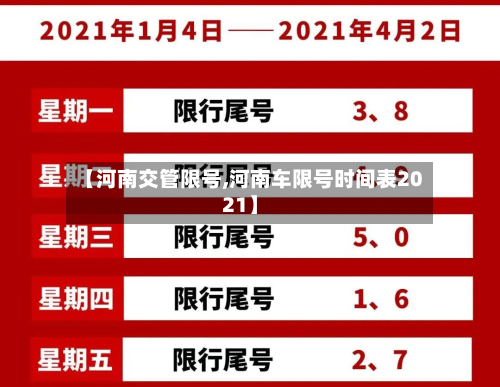 【河南交管限号,河南车限号时间表2021】