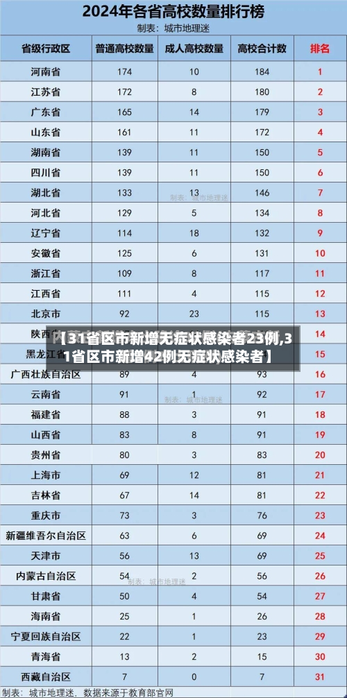 【31省区市新增无症状感染者23例,31省区市新增42例无症状感染者】-第2张图片
