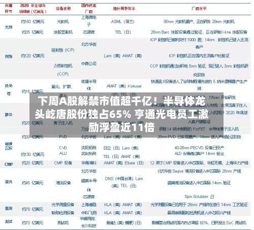 下周A股解禁市值超千亿！半导体龙头屹唐股份独占65% 亨通光电员工激励浮盈近11倍-第2张图片
