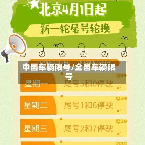 中国车辆限号/全国车辆限号