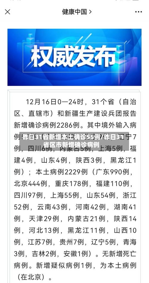 昨日31省新增本土确诊55例/昨日31省区市新增确诊病例-第3张图片