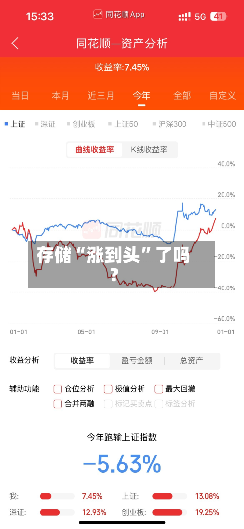 存储“涨到头”了吗？-第2张图片