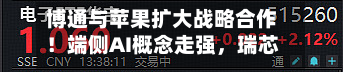 博通与苹果扩大战略合作！端侧AI概念走强	，瑞芯微涨停！电子ETF华宝（515260）拉升1%，标的近1年大涨128%-第3张图片