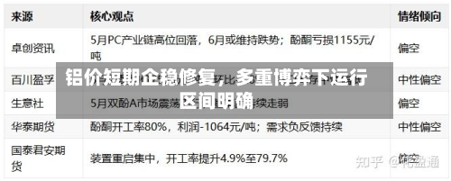 铝价短期企稳修复，多重博弈下运行区间明确-第1张图片