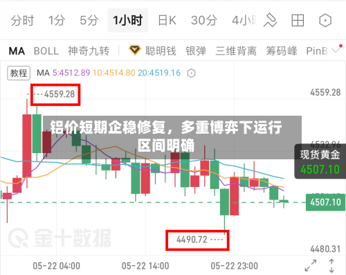 铝价短期企稳修复，多重博弈下运行区间明确-第3张图片