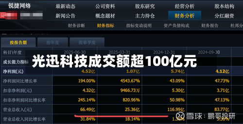 光迅科技成交额超100亿元