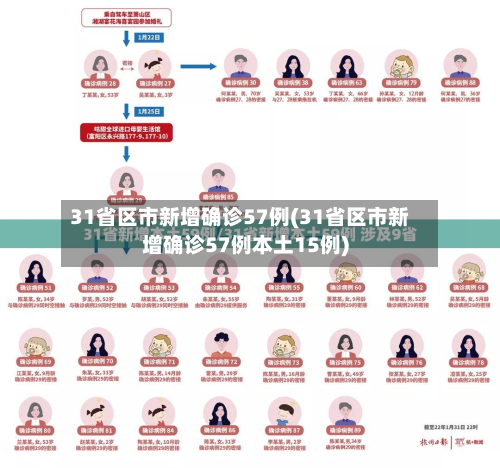 31省区市新增确诊57例(31省区市新增确诊57例本土15例)-第3张图片