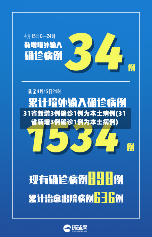 31省新增3例确诊1例为本土病例(31省新增3例确诊1例为本土病例)