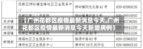 【广州花都区疫情最新消息今天,广州花都区疫情最新消息今天新增病例】-第2张图片