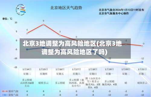 北京3地调整为高风险地区(北京3地调整为高风险地区了吗)-第3张图片