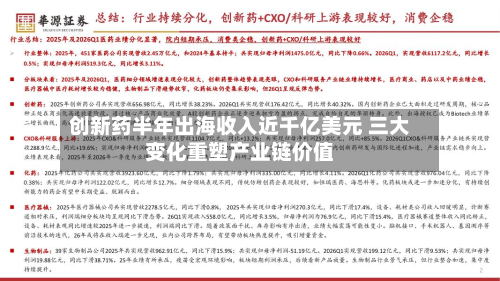 创新药半年出海收入近千亿美元 三大变化重塑产业链价值-第2张图片