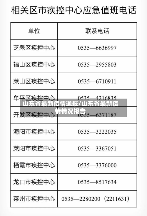 山东省最新疫情通报/山东省最新疫情情况报告