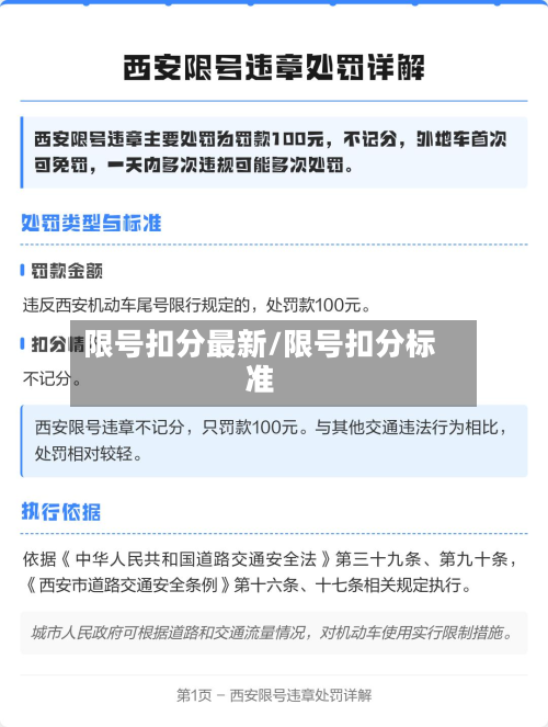 限号扣分最新/限号扣分标准
