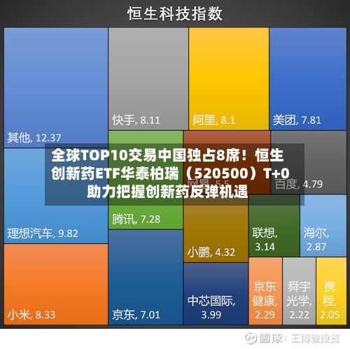 全球TOP10交易中国独占8席!恒生创新药ETF华泰柏瑞(520500)T+0助力把握创新药反弹机遇-第2张图片