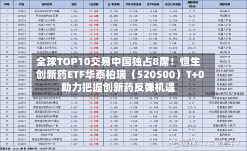 全球TOP10交易中国独占8席!恒生创新药ETF华泰柏瑞(520500)T+0助力把握创新药反弹机遇-第3张图片