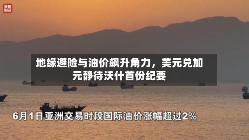 地缘避险与油价飙升角力，美元兑加元静待沃什首份纪要-第2张图片