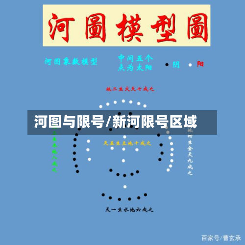 河图与限号/新河限号区域-第2张图片