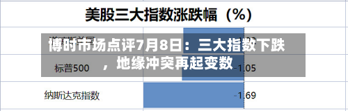 博时市场点评7月8日：三大指数下跌，地缘冲突再起变数-第2张图片