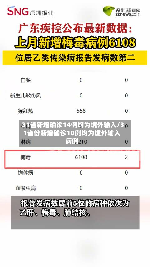 31省新增确诊14例均为境外输入/31省份新增确诊10例均为境外输入病例-第3张图片
