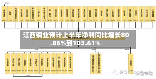 江西铜业预计上半年净利同比增长80.86%到103.61%