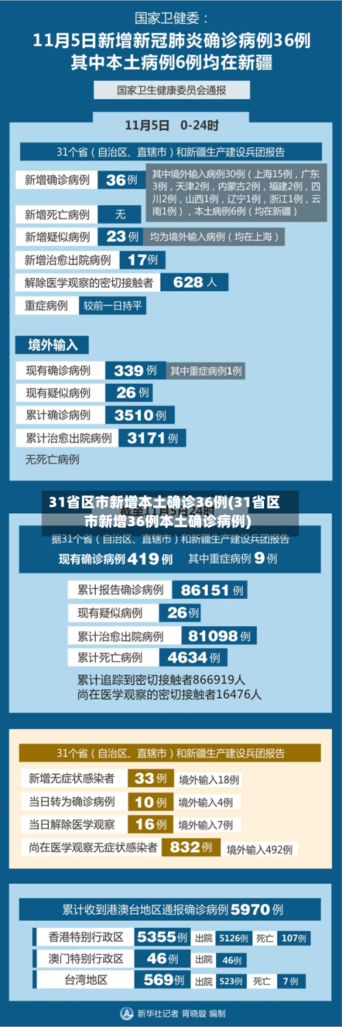 31省区市新增本土确诊36例(31省区市新增36例本土确诊病例)-第3张图片