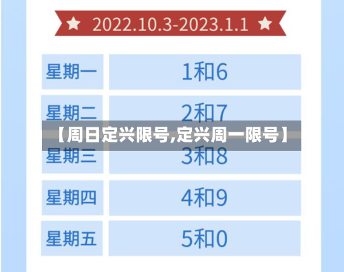 【周日定兴限号,定兴周一限号】