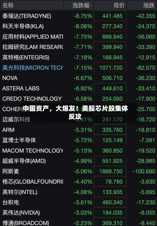 中国资产，大爆发！美股芯片股集体反攻-第2张图片