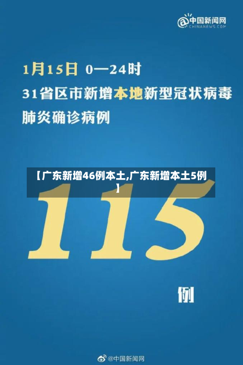 【广东新增46例本土,广东新增本土5例】