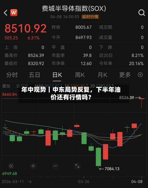 年中观势｜中东局势反复，下半年油价还有行情吗？