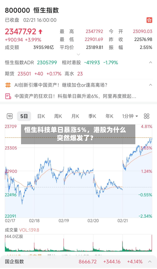 恒生科技单日暴涨5%	，港股为什么突然爆发了？-第2张图片