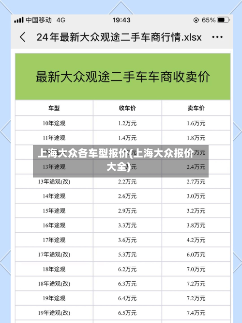 上海大众各车型报价(上海大众报价大全)