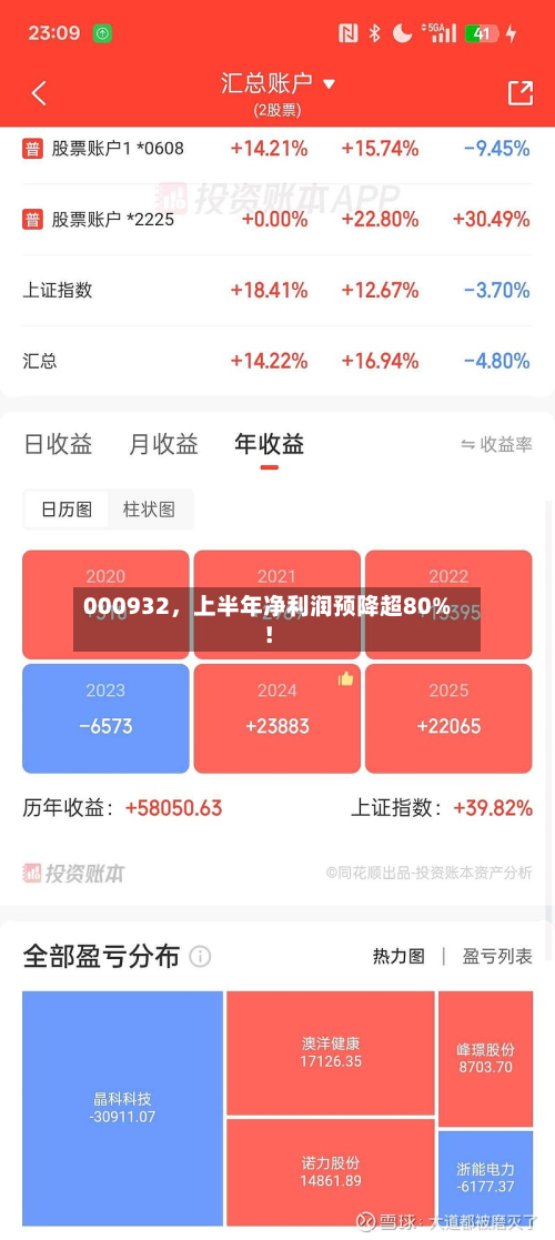 000932，上半年净利润预降超80%！-第2张图片