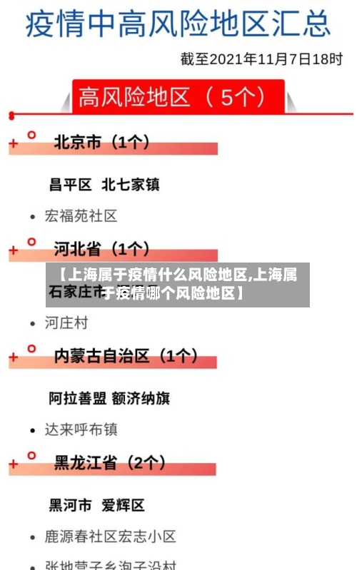 【上海属于疫情什么风险地区,上海属于疫情哪个风险地区】