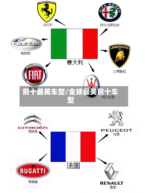 前十最美车型/全球最美前十车型