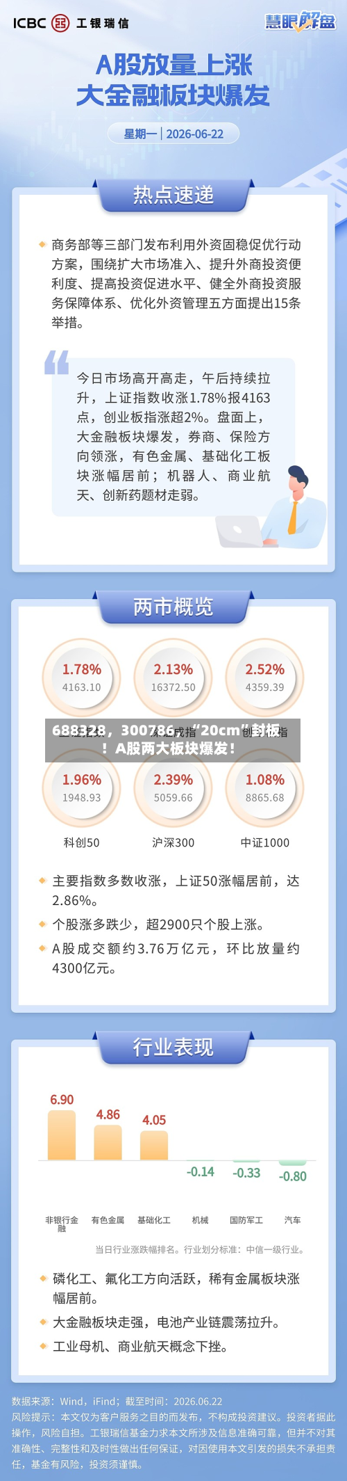 688328,300786,“20cm”封板!A股两大板块爆发!