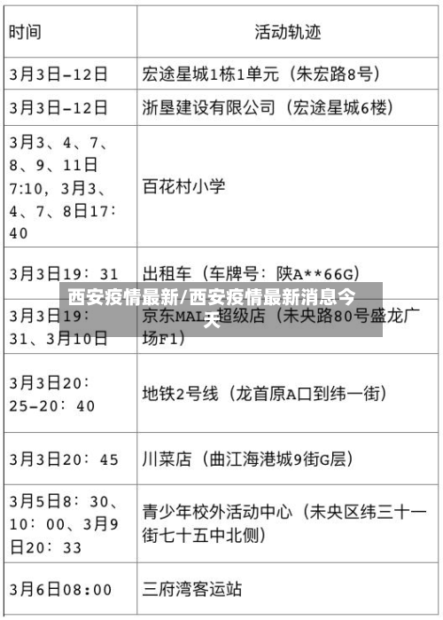 西安疫情最新/西安疫情最新消息今天