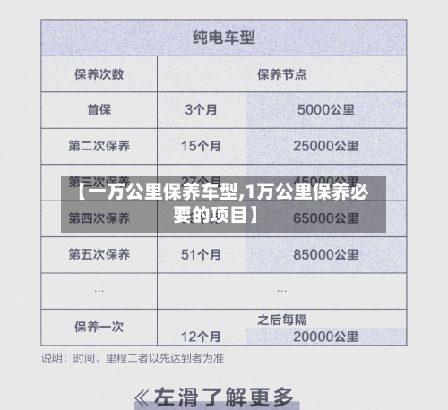 【一万公里保养车型,1万公里保养必要的项目】