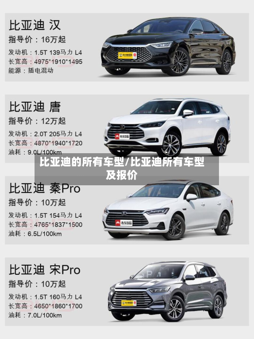 比亚迪的所有车型/比亚迪所有车型及报价