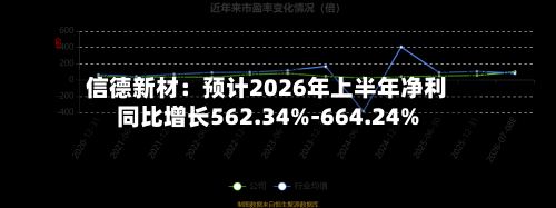 信德新材:预计2026年上半年净利同比增长562.34%-664.24%-第3张图片