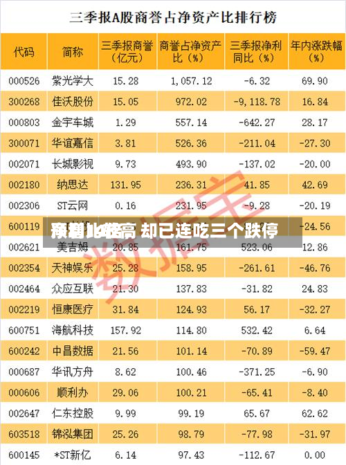 净利比较高预增14倍，却已连吃三个跌停-第2张图片