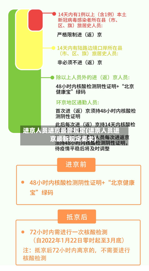 进京人员进京最新规定(进京人员进京最新规定要求)