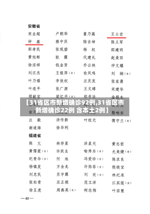 【31省区市新增确诊92例,31省区市新增确诊22例 含本土2例】-第2张图片