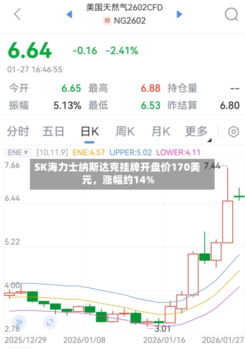 SK海力士纳斯达克挂牌开盘价170美元，涨幅约14%-第3张图片