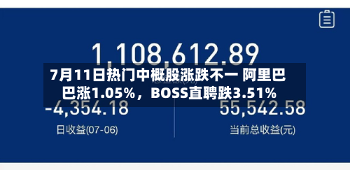 7月11日热门中概股涨跌不一 阿里巴巴涨1.05%，BOSS直聘跌3.51%-第2张图片