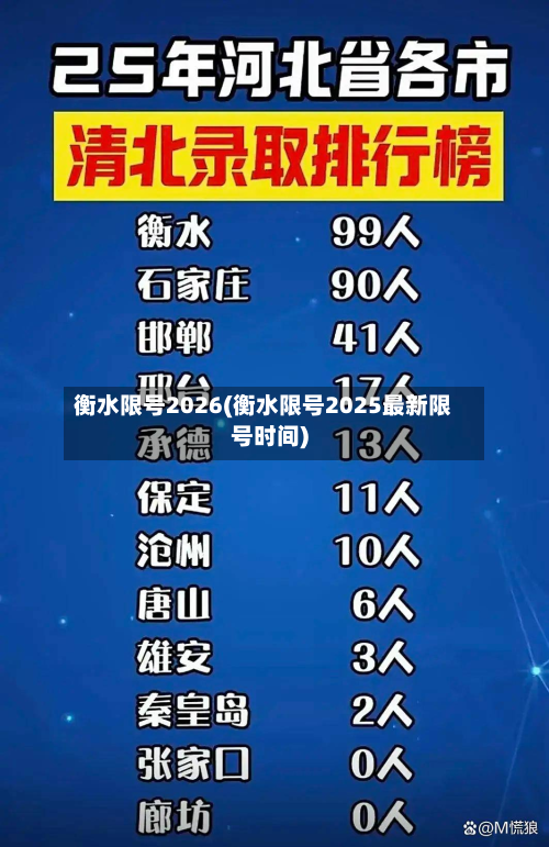 衡水限号2026(衡水限号2025最新限号时间)-第2张图片