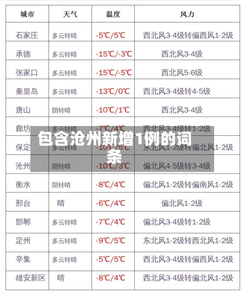 包含沧州新增1例的词条