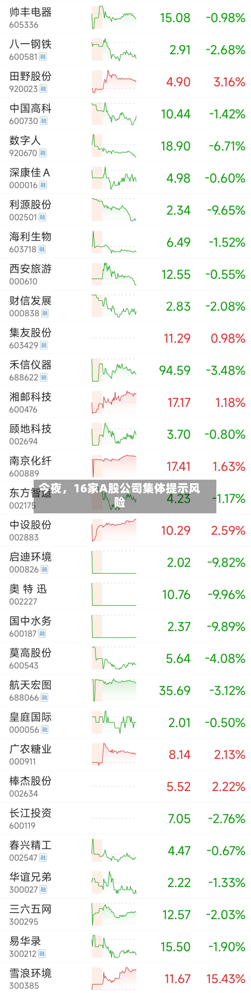 今夜，16家A股公司集体提示风险-第2张图片